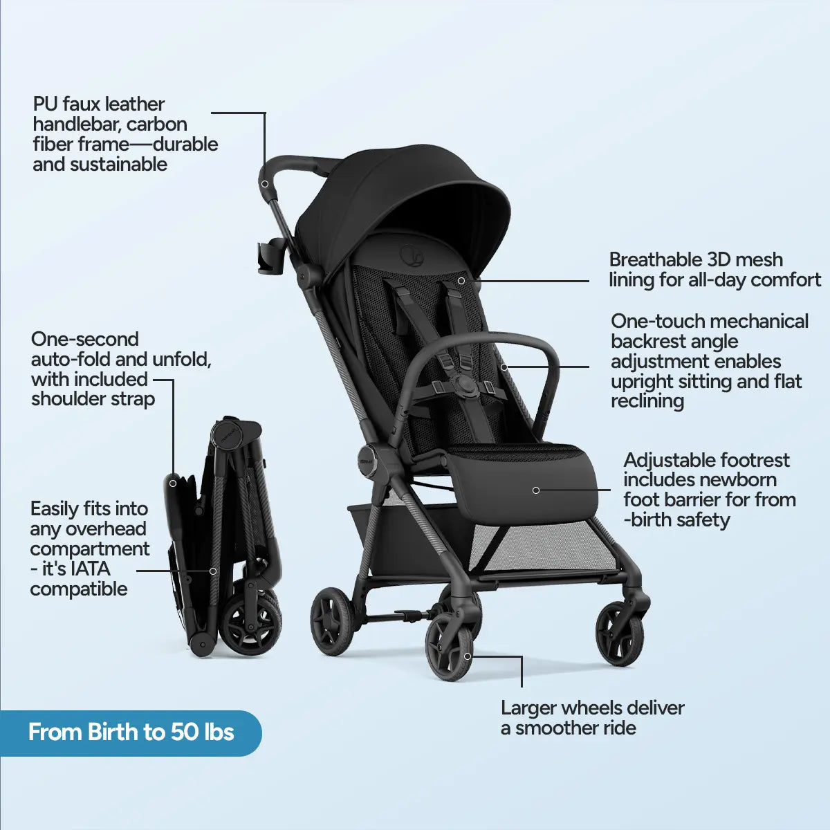 11.5 lbs Lightweight Travel Stroller | One-Second Auto Fold | Airplane Carry-On Compatible | Full Recline | JPMA Certified